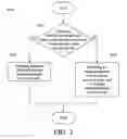 Fig. 04 - Method and device for image processing