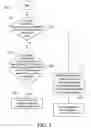 Fig. 06 - Method and device for image processing