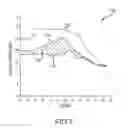 Fig. 08 - Vehicle speed-based analytics