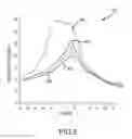Fig. 09 - Vehicle speed-based analytics