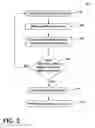 Fig. 04 - Method for detecting a bleed air system fault