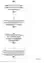Fig. 07 - Method and system for evaluating and sharing media
