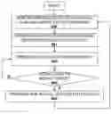 Fig. 01 - Internet of things (IoT) child tracking system
