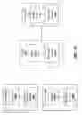 Fig. 14 - Internet of things (IoT) child tracking system