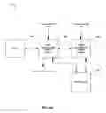 Fig. 08 - Method and system for configurable security and surveillance systems