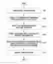 Fig. 01 - System and method for recognizing surrounding vehicle