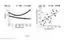 Fig. 02 - Methods and Systems for Cognitive Training Using High Frequency Heart Rate Variability
