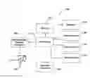 Fig. 01 - SYSTEM AND METHOD FOR ASSESSING VISUAL AND NEURO-COGNITIVE PROCESSING