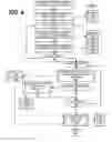 Fig. 05 - Generating multiple choice questions and answers based on document text