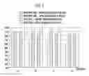 Fig. 07 - Display device and method of compensating for color deflection thereof
