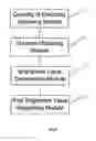 Fig. 05 - DISPLAY BRIGHTNESS CONTROL METHODS AND ELECTRONIC EQUIPMENT