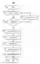 Fig. 01 - Using multiple modality input to feedback context for natural language understanding