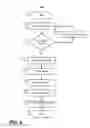 Fig. 03 - Using multiple modality input to feedback context for natural language understanding