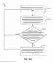 Fig. 13 - Using head and/or drive performance information for predicting and/or ascertaining failures