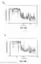 Fig. 18 - Using head and/or drive performance information for predicting and/or ascertaining failures