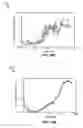 Fig. 19 - Using head and/or drive performance information for predicting and/or ascertaining failures