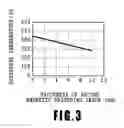 Fig. 04 - Process for producing magnetic recording medium