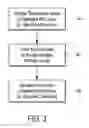 Fig. 04 - On-die termination of address and command signals