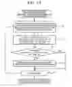 Fig. 18 - System including programmable integrated circuit including first areas having same shape and second areas formed between first areas, and operation processing device and method for controlling the programmable integrated circuit