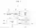 Fig. 03 - Methods of operating storage devices