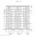 Fig. 06 - Methods of operating storage devices