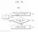 Fig. 15 - Methods of operating storage devices