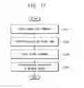 Fig. 16 - Methods of operating storage devices