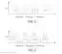 Fig. 03 - Dynamically adjusting read voltage in a NAND flash memory