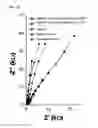 Fig. 16 - NOVEL APPLICATIONS FOR ALLIFORM CARBON