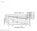 Fig. 04 - Composite magnetic core and magnetic element