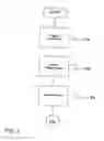 Fig. 03 - Device and method for reducing a magnetic unidirectional flux component in the core of a three-phase transformer