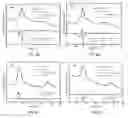 Fig. 06 - Method of engineering single phase magnetoelectric hexaferrite films