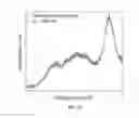 Fig. 12 - Electrochemical devices comprising carbon-based material