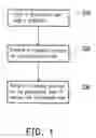 Fig. 02 - Manufacturing method of semiconductor device