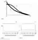 Fig. 03 - Method for processing a silicon wafer