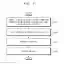 Fig. 14 - Test architecture of semiconductor device, test system, and method of testing semicondurctor devices at wafer level