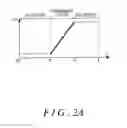 Fig. 04 - Vertical MOSFET