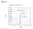 Fig. 72 - OXIDE SEMICONDUCTOR FILM, SEMICONDUCTOR DEVICE, AND DISPLAY DEVICE