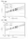 Fig. 40 - Transistor, circuit, semiconductor device, display device, and electronic device