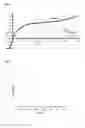 Fig. 03 - Method for producing a UV photodetector