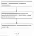 Fig. 02 - METHOD FOR MAKING COMPOSITE SEPARATOR