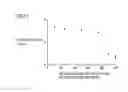 Fig. 08 - Nonaqueous electrolyte secondary battery including a positive electrode having a positive electrode mixture layer including a first powder and a second powder