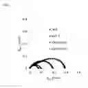 Fig. 14 - Dual conductor surface modified SOFC cathode particles and methods of making same