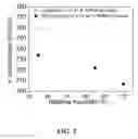 Fig. 04 - Systems and methods of graphene supported catalysts