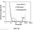 Fig. 14 - Systems and methods of graphene supported catalysts
