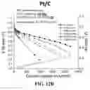 Fig. 17 - Systems and methods of graphene supported catalysts