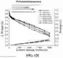 Fig. 18 - Systems and methods of graphene supported catalysts