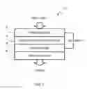 Fig. 02 - Electricity and syngas co-generation system using porous solid oxide fuel cells
