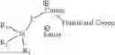Fig. 14 - Silane functionalized ionic liquids