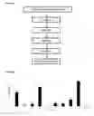 Fig. 02 - METHOD FOR RECYCLING VALUABLE METALS FROM SPENT BATTERIES